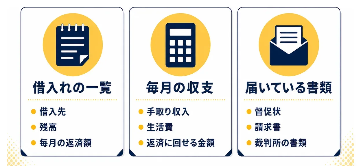 借金が返せないとき、最初に確認する3つ。1 借入れの一覧(借入先・残高・毎月の返済額)、2 毎月の収支(手取り収入・生活費・返済に回せる金額)、3 届いている書類(督促状・請求書・裁判所の書類)。正確な金額が分からなくても、おおよそで構いません。